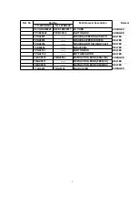 Preview for 2 page of Panasonic TH-42PHD6A Service Manual