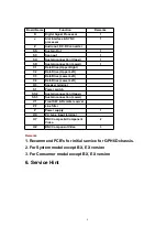 Preview for 10 page of Panasonic TH-42PHD6A Service Manual