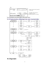 Preview for 18 page of Panasonic TH-42PHD6A Service Manual