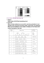 Preview for 20 page of Panasonic TH-42PHD6A Service Manual