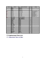 Preview for 31 page of Panasonic TH-42PHD6A Service Manual