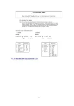 Preview for 32 page of Panasonic TH-42PHD6A Service Manual