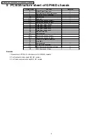 Preview for 102 page of Panasonic TH-42PHD6A Service Manual