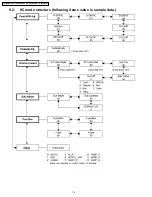 Preview for 110 page of Panasonic TH-42PHD6A Service Manual