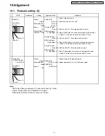 Preview for 111 page of Panasonic TH-42PHD6A Service Manual