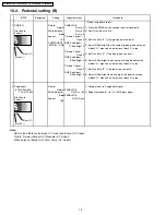 Preview for 112 page of Panasonic TH-42PHD6A Service Manual