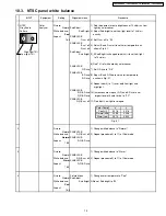 Preview for 113 page of Panasonic TH-42PHD6A Service Manual