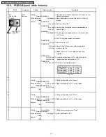 Preview for 116 page of Panasonic TH-42PHD6A Service Manual