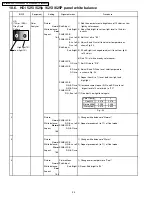 Preview for 118 page of Panasonic TH-42PHD6A Service Manual