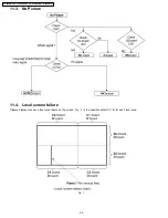 Предварительный просмотр 483 страницы Panasonic TH-42PHD6BX Service Manual