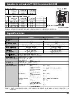 Предварительный просмотр 49 страницы Panasonic TH-42PM50U Operating Instructions Manual