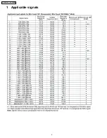 Preview for 4 page of Panasonic TH-42PR10U Service Manual