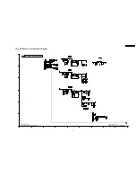 Preview for 93 page of Panasonic TH-42PR10U Service Manual