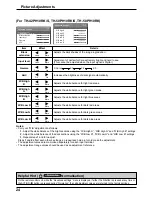 Предварительный просмотр 24 страницы Panasonic TH-42PS10RK Operating Instructions Manual