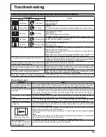 Предварительный просмотр 51 страницы Panasonic TH-42PS10RK Operating Instructions Manual