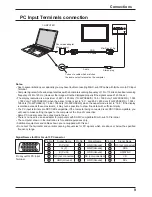 Предварительный просмотр 9 страницы Panasonic TH-42PS9EK Operating Instructions Manual