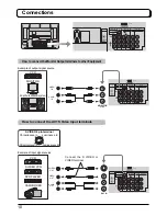 Preview for 10 page of Panasonic TH-42PV500A Operating Instructions Manual