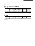 Preview for 43 page of Panasonic TH-42PV500E Service Manual