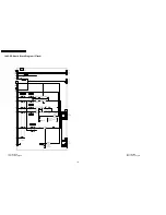 Preview for 186 page of Panasonic TH-42PV500E Service Manual