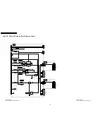 Preview for 188 page of Panasonic TH-42PV500E Service Manual