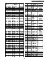 Предварительный просмотр 255 страницы Panasonic TH-42PV500E Service Manual