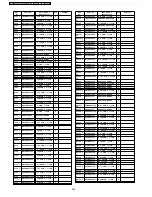 Предварительный просмотр 256 страницы Panasonic TH-42PV500E Service Manual