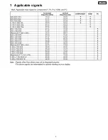 Preview for 5 page of Panasonic TH-42PV600 Service Manual