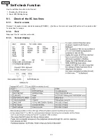 Preview for 28 page of Panasonic TH-42PV600 Service Manual