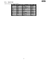 Preview for 29 page of Panasonic TH-42PV600 Service Manual