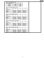 Preview for 41 page of Panasonic TH-42PV600 Service Manual