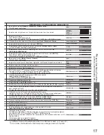 Preview for 17 page of Panasonic TH-42PV600AZ Operating Instructions Manual