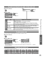 Preview for 25 page of Panasonic TH-42PV600AZ Operating Instructions Manual