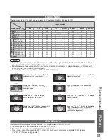 Preview for 31 page of Panasonic TH-42PV600AZ Operating Instructions Manual