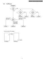 Preview for 27 page of Panasonic TH-42PV600AZ Service Manual