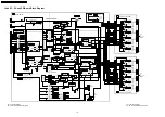 Preview for 110 page of Panasonic TH-42PV600H Service Manual