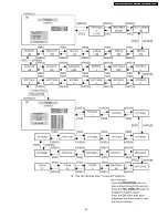 Предварительный просмотр 29 страницы Panasonic TH-42PV60A Service Manual