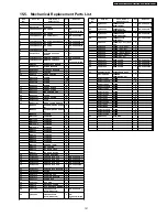 Preview for 121 page of Panasonic TH-42PV60A Service Manual