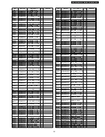 Предварительный просмотр 141 страницы Panasonic TH-42PV60A Service Manual