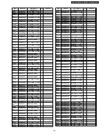 Preview for 143 page of Panasonic TH-42PV60A Service Manual