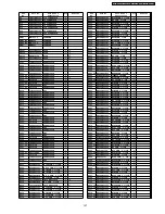 Предварительный просмотр 147 страницы Panasonic TH-42PV60A Service Manual