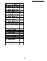 Предварительный просмотр 149 страницы Panasonic TH-42PV60A Service Manual