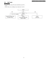 Preview for 23 page of Panasonic TH-42PV700F Service Manual