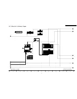 Preview for 97 page of Panasonic TH-42PV700F Service Manual