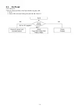 Preview for 15 page of Panasonic TH-42PV80D Service Manual