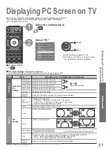 Preview for 31 page of Panasonic TH-42PV80P Operating Instructions Manual