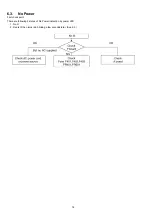 Preview for 16 page of Panasonic TH-42PV8DA Service Manual