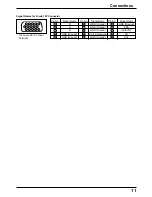 Preview for 11 page of Panasonic TH-42PW5 Operating Instructions Manual