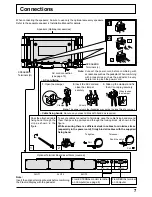 Предварительный просмотр 7 страницы Panasonic TH-42PW6 Operating Instructions Manual