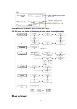 Предварительный просмотр 17 страницы Panasonic TH-42PW6BX Service Manual