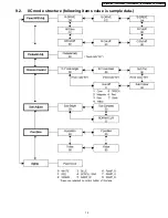 Предварительный просмотр 200 страницы Panasonic TH-42PW6BX Service Manual